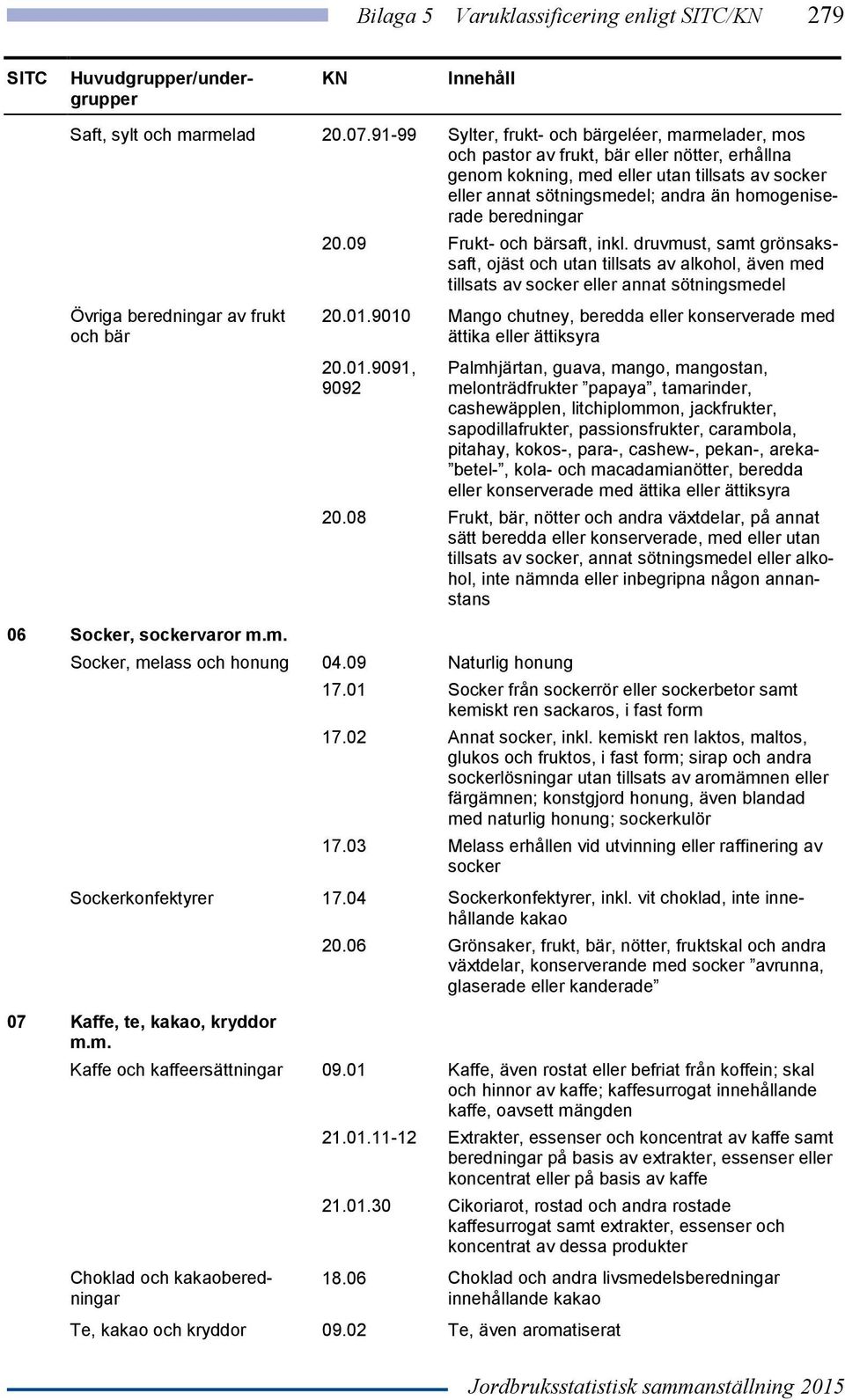 beredningar 20.09 Frukt- och bärsaft, inkl.