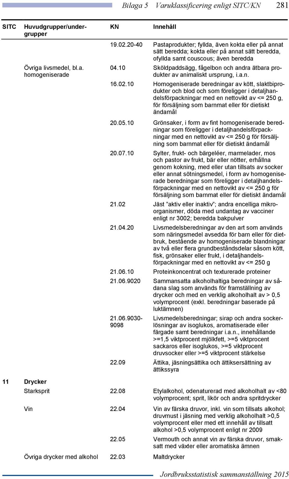 10 Sköldpaddsägg, fågelbon och andra ätbara produkter av animaliskt ursprung, i.a.n. 16.02.