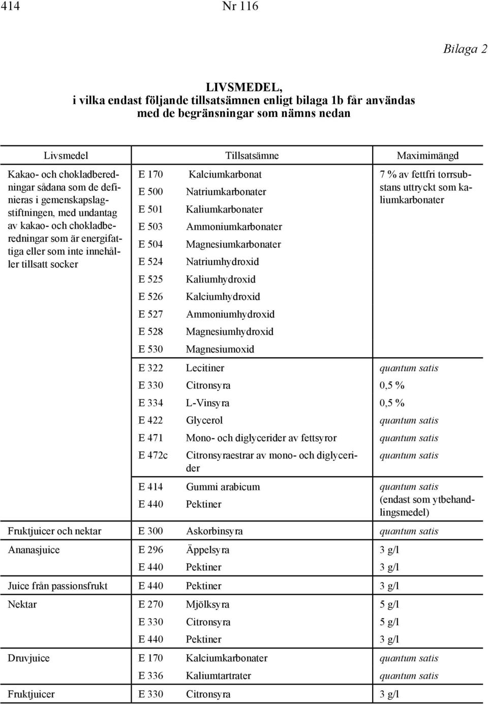 E 503 E 504 E 524 E 525 E 526 E 527 E 528 E 530 Kalciumkarbonat Natriumkarbonater Kaliumkarbonater Ammoniumkarbonater Magnesiumkarbonater Natriumhydroxid Kaliumhydroxid Kalciumhydroxid