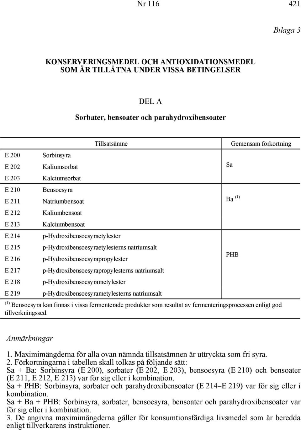 p-hydroxibensoesyraetylesterns natriumsalt E 216 p-hydroxibensoesyrapropylester E 217 p-hydroxibensoesyrapropylesterns natriumsalt E 218 p-hydroxibensoesyrametylester E 219