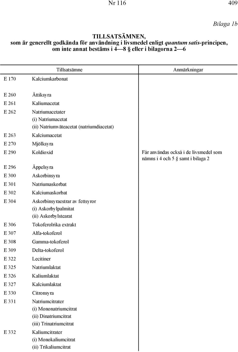 användas också i de livsmedel som nämns i 4 och 5 samt i bilaga 2 E 296 Äppelsyra E 300 Askorbinsyra E 301 Natriumaskorbat E 302 Kalciumaskorbat E 304 Askorbinsyraestrar av fettsyror (i)