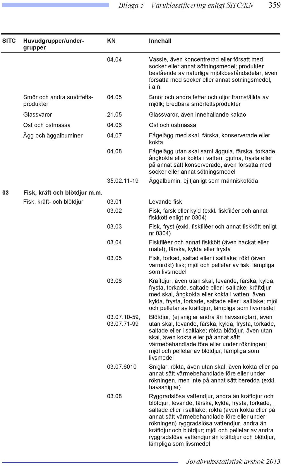 05 Smör och andra fetter och oljor framställda av mjölk; bredbara smörfettsprodukter Glassvaror 21.05 Glassvaror, även innehållande kakao Ost och ostmassa 04.