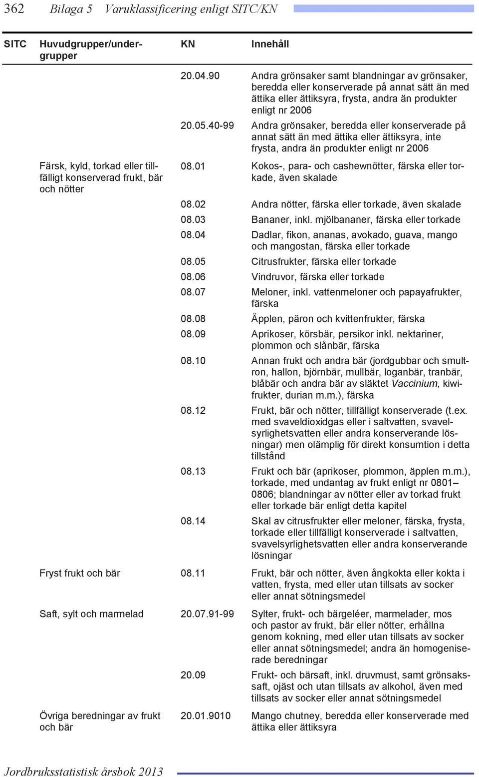 40-99 Andra grönsaker, beredda eller konserverade på annat sätt än med ättika eller ättiksyra, inte frysta, andra än produkter enligt nr 2006 08.