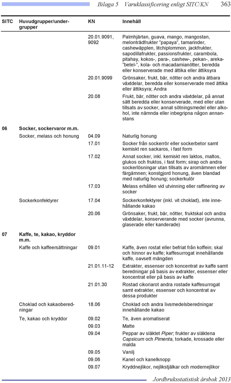 cashew-, pekan-, areka- betel-, kola- och macadamianötter, beredda eller konserverade med ättika eller ättiksyra 20.01.