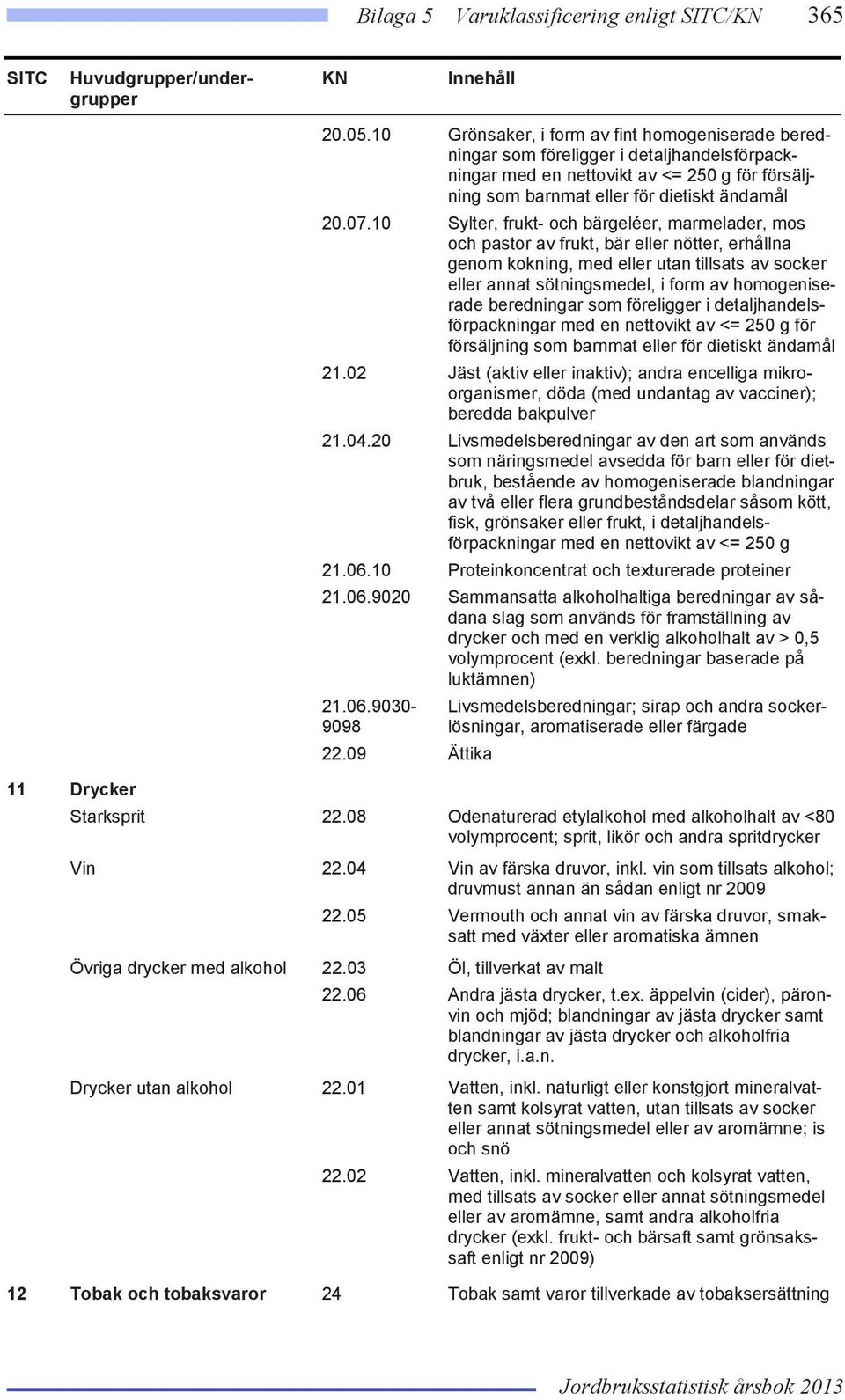 10 Sylter, frukt- och bärgeléer, marmelader, mos och pastor av frukt, bär eller nötter, erhållna genom kokning, med eller utan tillsats av socker eller annat sötningsmedel, i form av homogeniserade