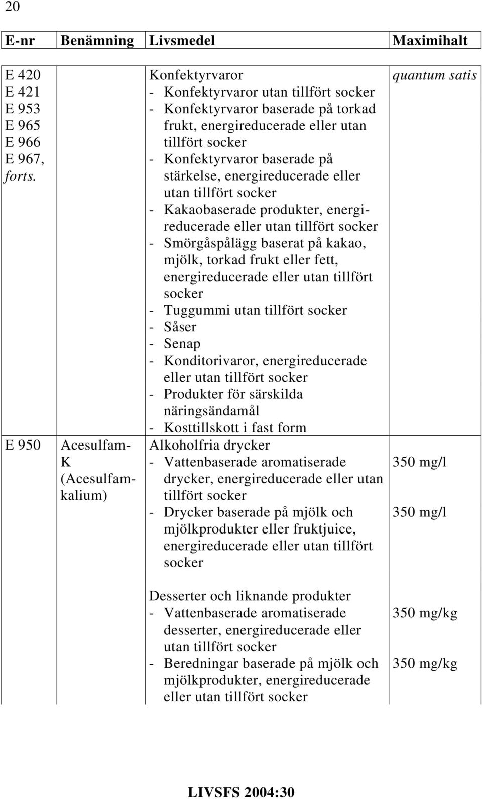 - Konfektyrvaror baserade på stärkelse, energireducerade eller utan tillfört socker - Kakaobaserade produkter, energireducerade eller utan tillfört socker - Smörgåspålägg baserat på kakao, mjölk,