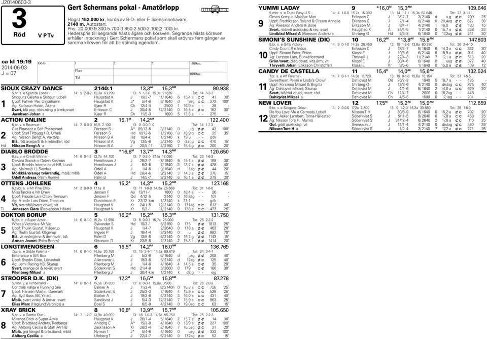 ca kl : 0-0-0 J = 0 SIOUX CRAZY DANCE 0:, AK, AM 0.,r. s. e Spotlite Loell - : -0-,a. : --0,a.