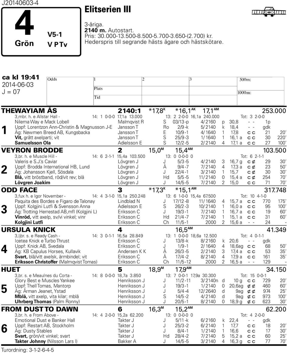 000 Tot: -0-0 Nilema Way e Mack Loell Malmqvist R S 0/ -p / 0 p 0, - - p Uppf: Lorentzon Ann-Christin & Magnusson J-E Jansson T Ro / -k / 0 k, - - gdk Äg: Newmen Breed AB, Kungsacka Jansson T E 0/ -