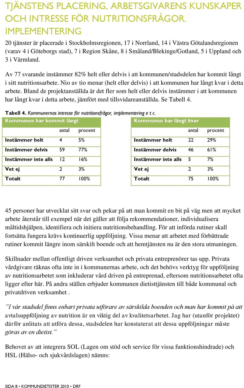 3 i Värmland. Av 77 svarande instämmer 82% helt eller delvis i att kommunen/stadsdelen har kommit långt i sitt nutritionsarbete.