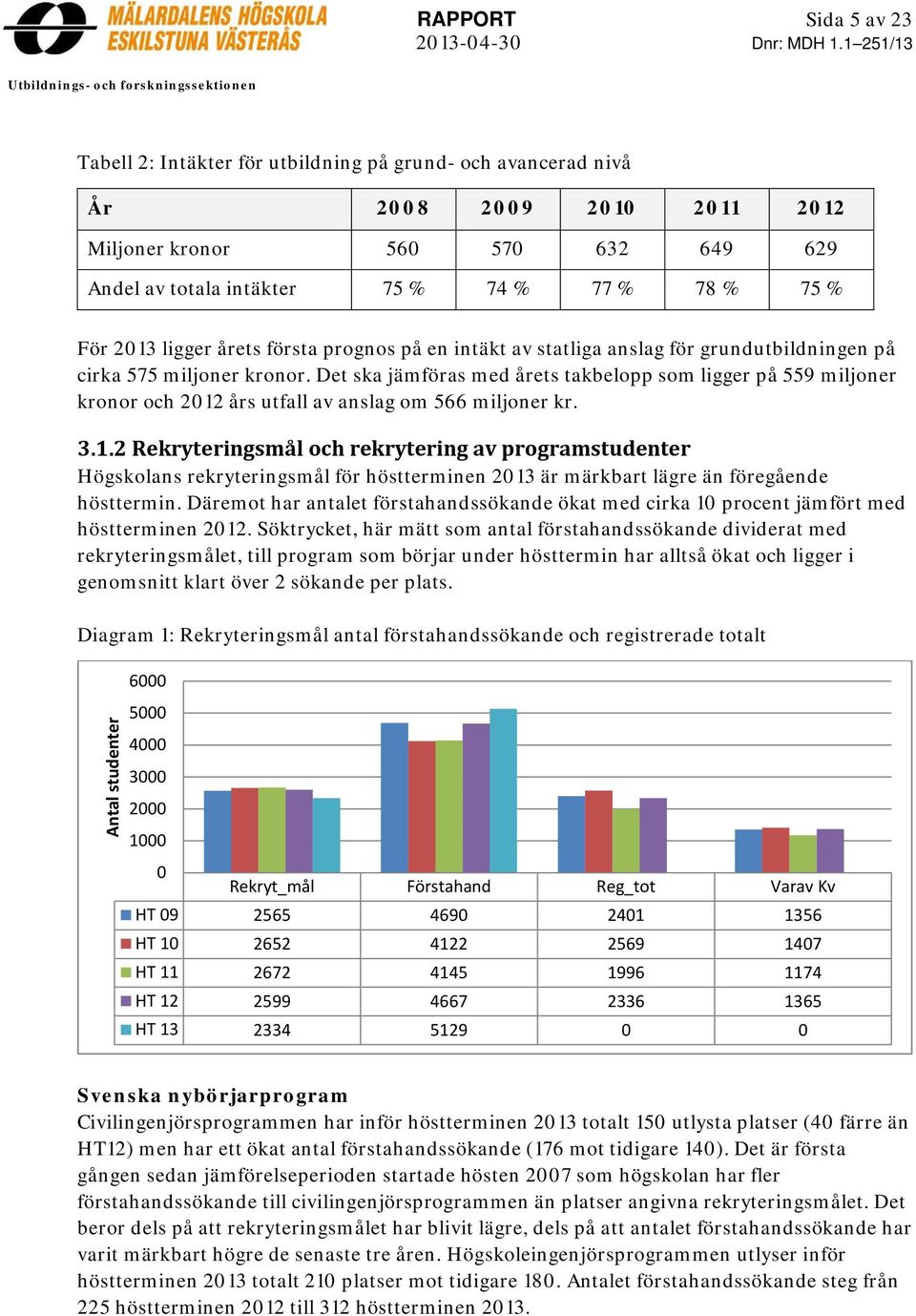 75 % 74 % 77 % 78 % 75 % För 2013 ligger årets första prognos på en intäkt av statliga anslag för grundutbildningen på cirka 575 miljoner kronor.