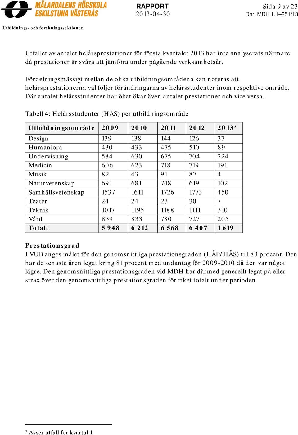 verksamhetsår. Fördelningsmässigt mellan de olika utbildningsområdena kan noteras att helårsprestationerna väl följer förändringarna av helårsstudenter inom respektive område.