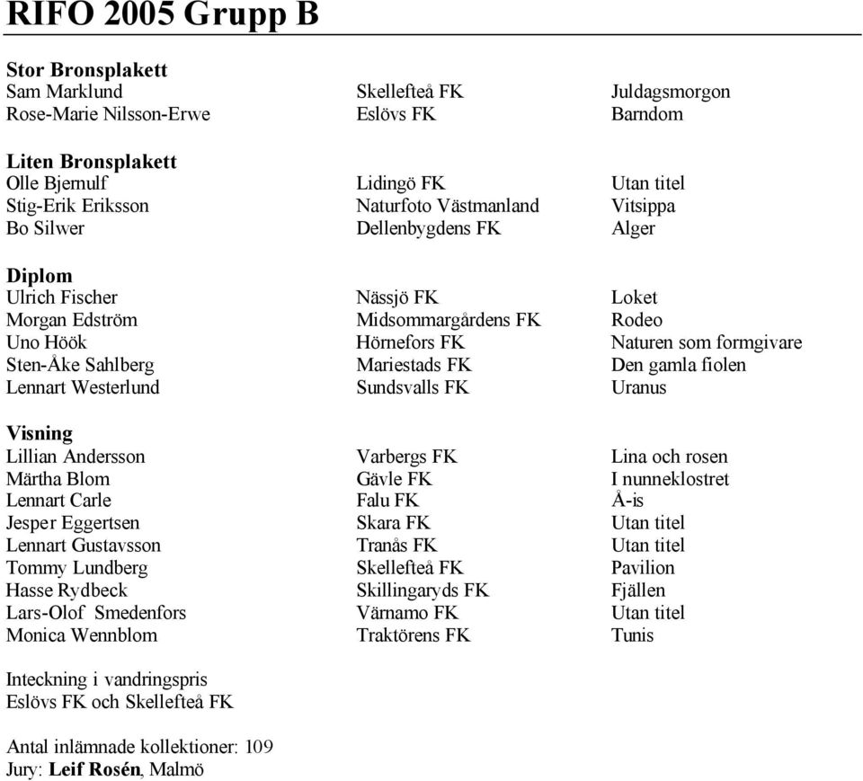 Mariestads FK Den gamla fiolen Lennart Westerlund Sundsvalls FK Uranus Lillian Andersson Varbergs FK Lina och rosen Märtha Blom Gävle FK I nunneklostret Lennart Carle Falu FK Å-is Jesper Eggertsen