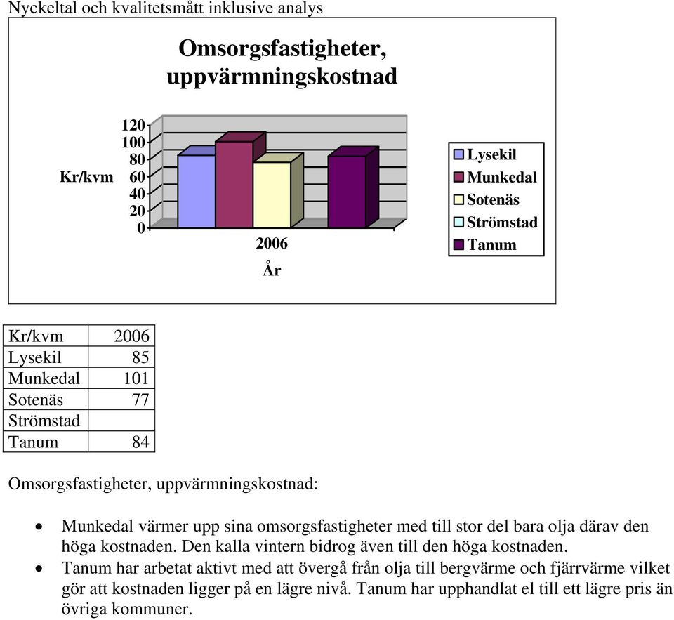 höga kostnaden. Den kalla vintern bidrog även till den höga kostnaden.