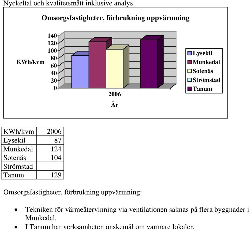 förbrukning uppvärmning: Tekniken för värmeåtervinning via