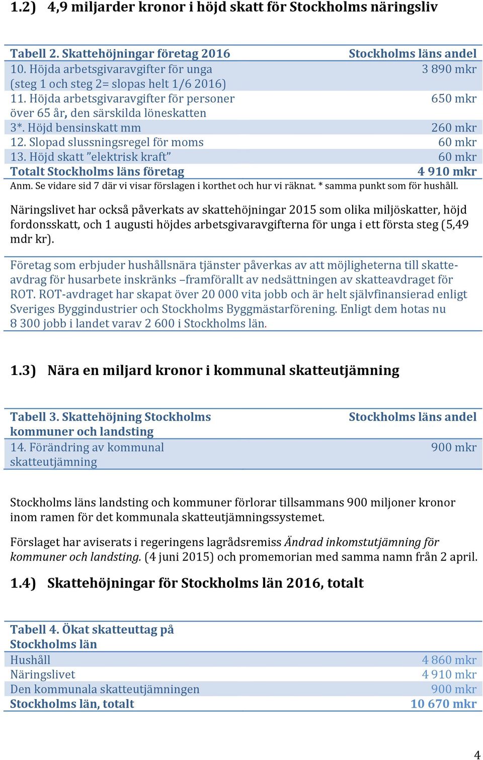 Höjdskatt elektriskkraft TotaltStockholmslänsföretag Stockholmslänsandel 3890mkr 650mkr 260mkr 60mkr 60mkr 4910mkr Anm.Sevidaresid7därvivisarförslagenikorthetochhurviräknat.*sammapunktsomförhushåll.