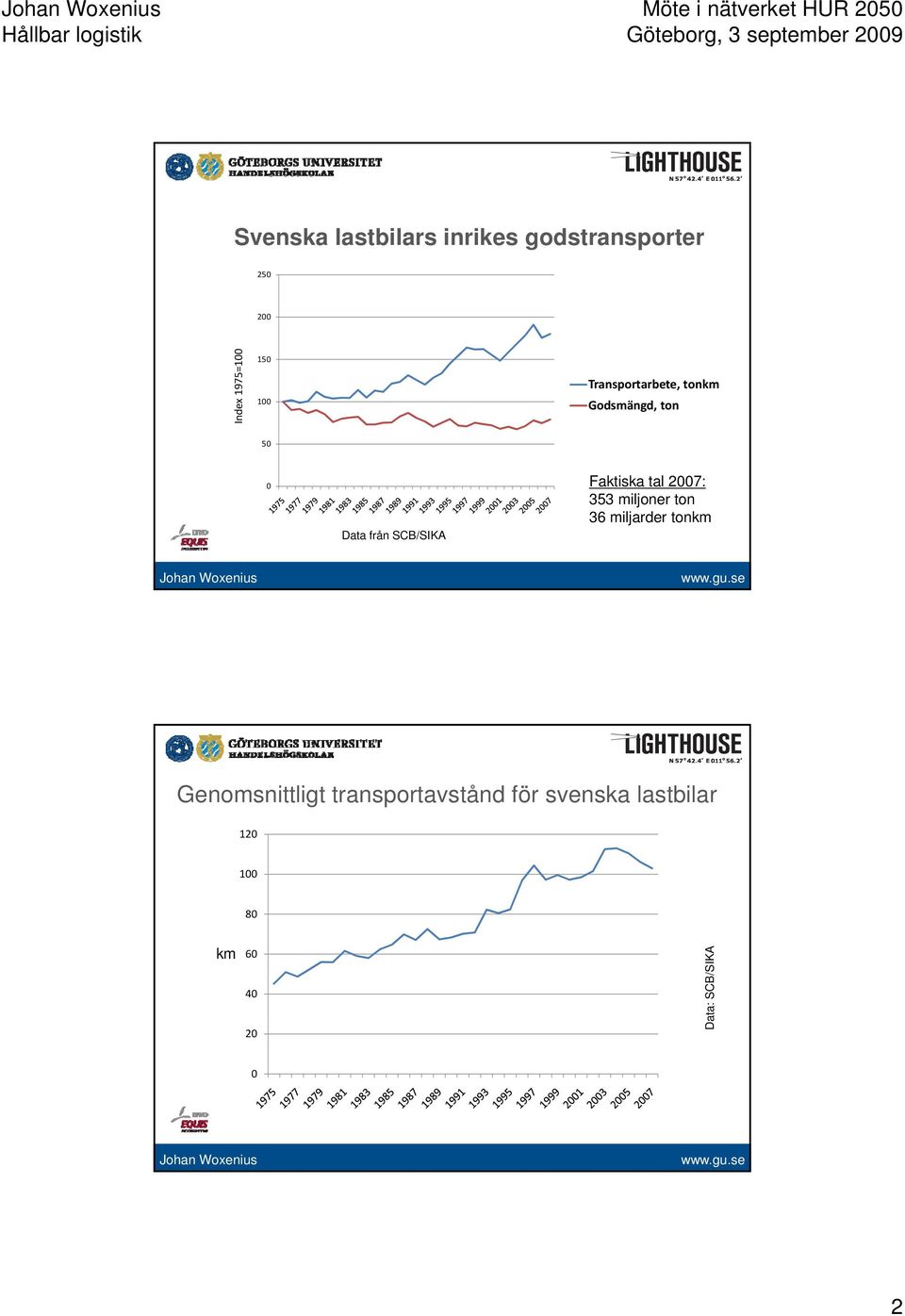 Faktiska tal 2007: 353 miljoner ton 36 miljarder tonkm Genomsnittligt