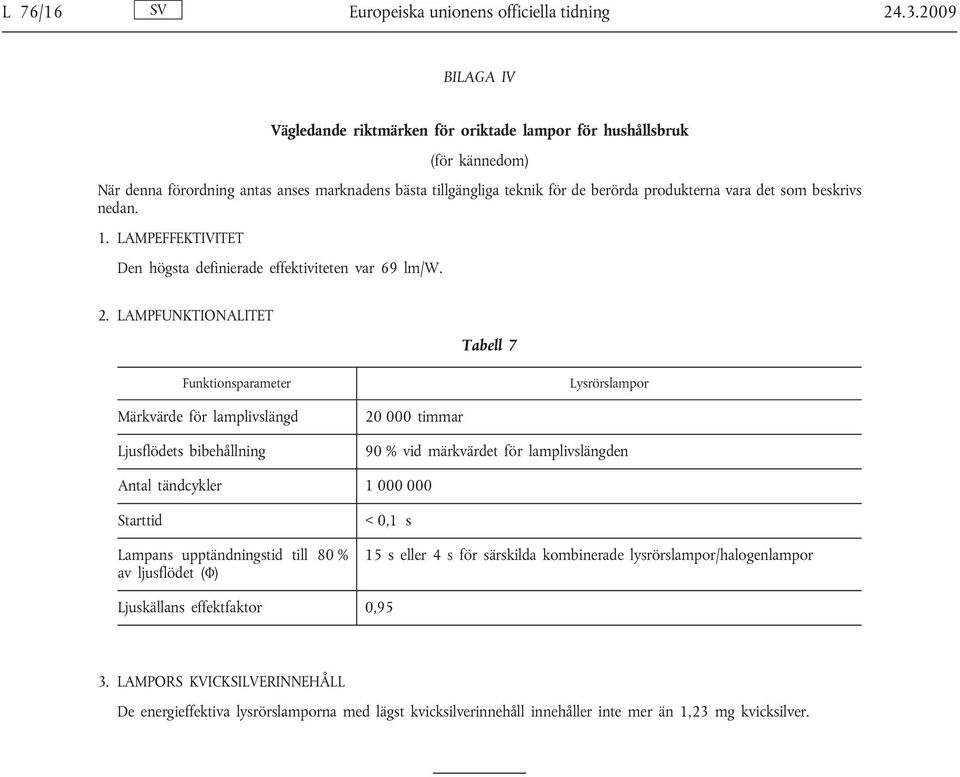 beskrivs nedan. 1. LAMPEFFEKTIVITET Den högsta definierade effektiviteten var 69 lm/w. 2.