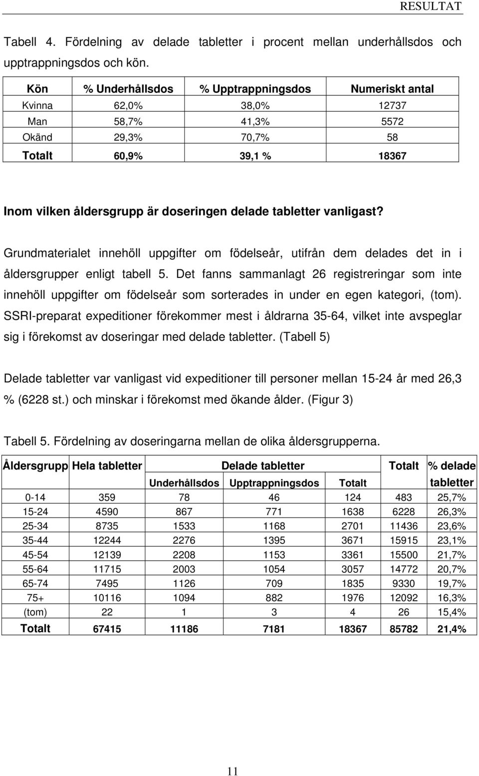 tabletter vanligast? Grundmaterialet innehöll uppgifter om födelseår, utifrån dem delades det in i åldersgrupper enligt tabell 5.