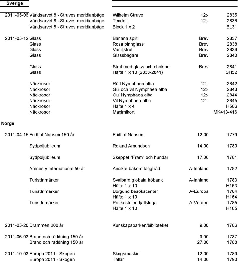 Näckrosor Röd Nymphaea alba 12:- 2842 Näckrosor Gul och vit Nymphaea alba 12:- 2843 Näckrosor Gul Nymphaea alba 12:- 2844 Näckrosor Vit Nymphaea alba 12:- 2845 Näckrosor Häfte 1 x 4 H586 Näckrosor