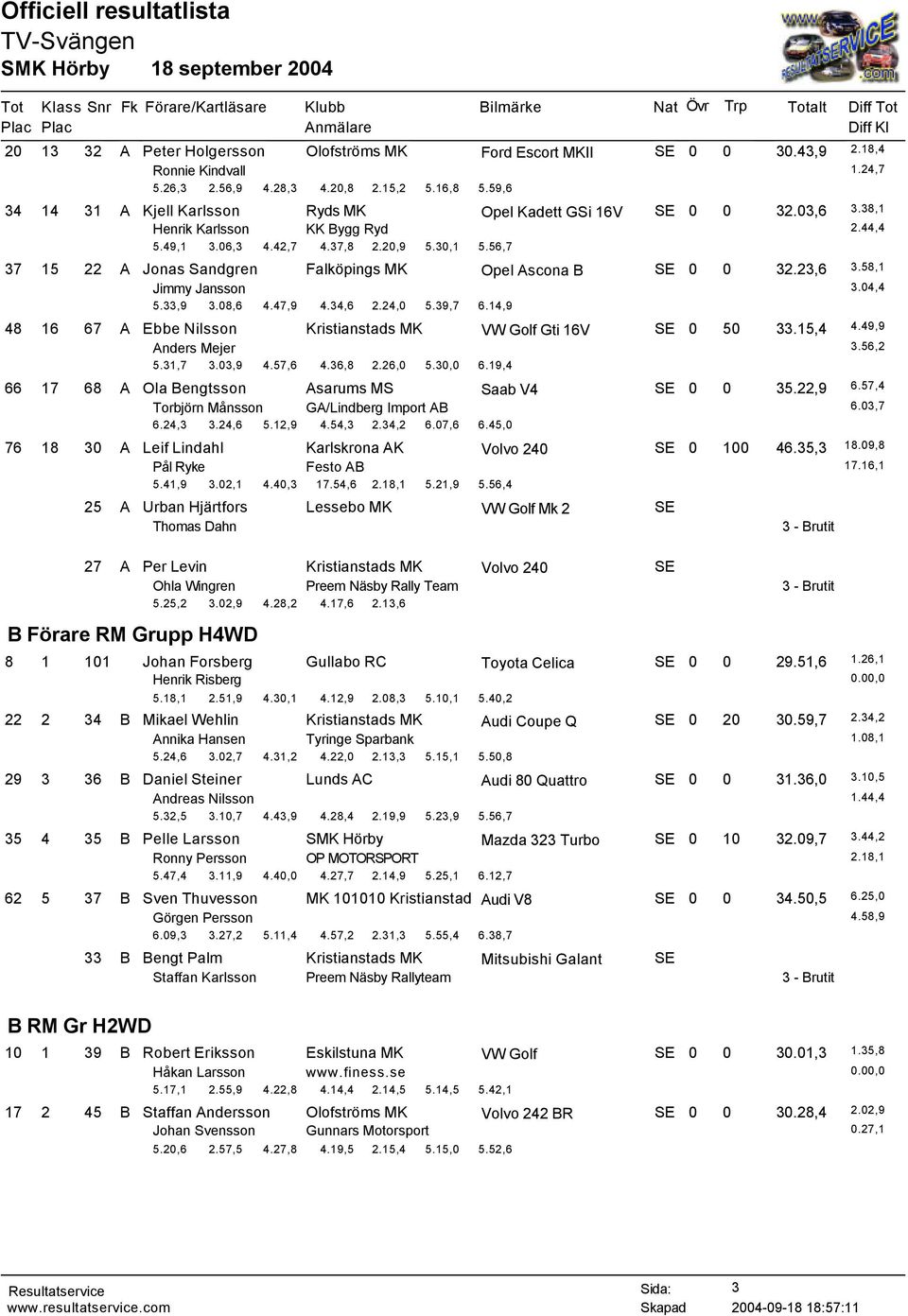 56,7 37 15 22 A Jonas Sandgren Falköpings MK Opel Ascona B SE 0 0 32.23,6 3.58,1 Jimmy Jansson 3.04,4 5.33,9 3.08,6 4.47,9 4.34,6 2.24,0 5.39,7 6.