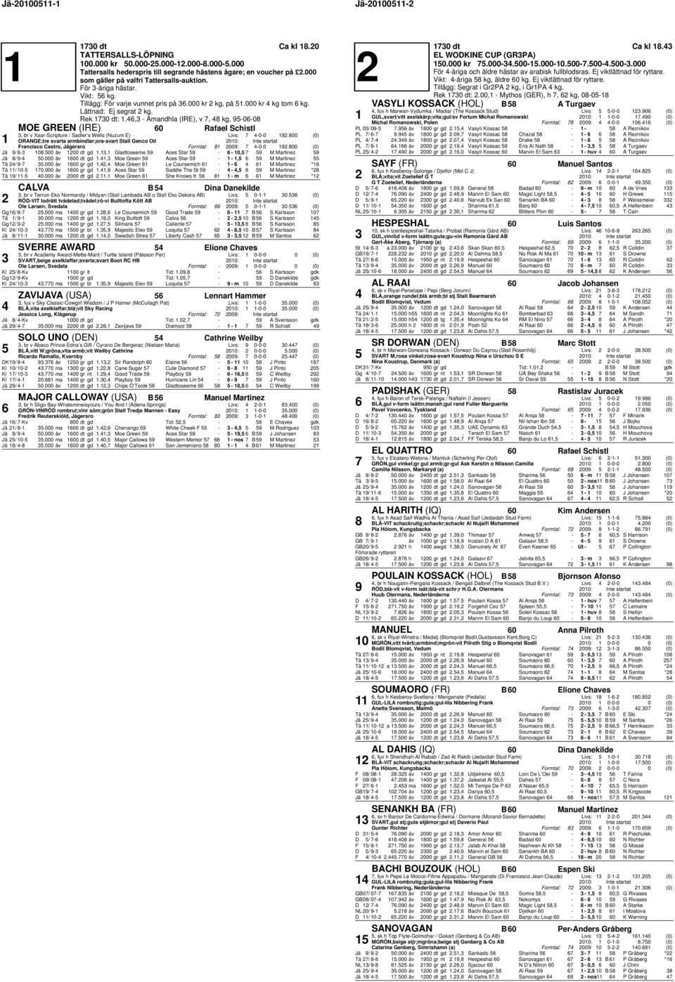 , - Amandhla (IRE), v, kg, 5-0-0 MOE GREEN (IRE) 0 Rafael Schistl, br v Xaar-Scripture / Sadler s Wells (Nuzum E) Livs: -0-0 2.