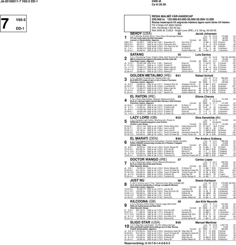 2, - Angel Love (IRE), s 5, 5 kg, -0-05 SEHOY (USA) 2 Jacob Johansen, br h Menifee-Another Storm / Gone West (Strawbridge George) Livs: 0-2-0 5.