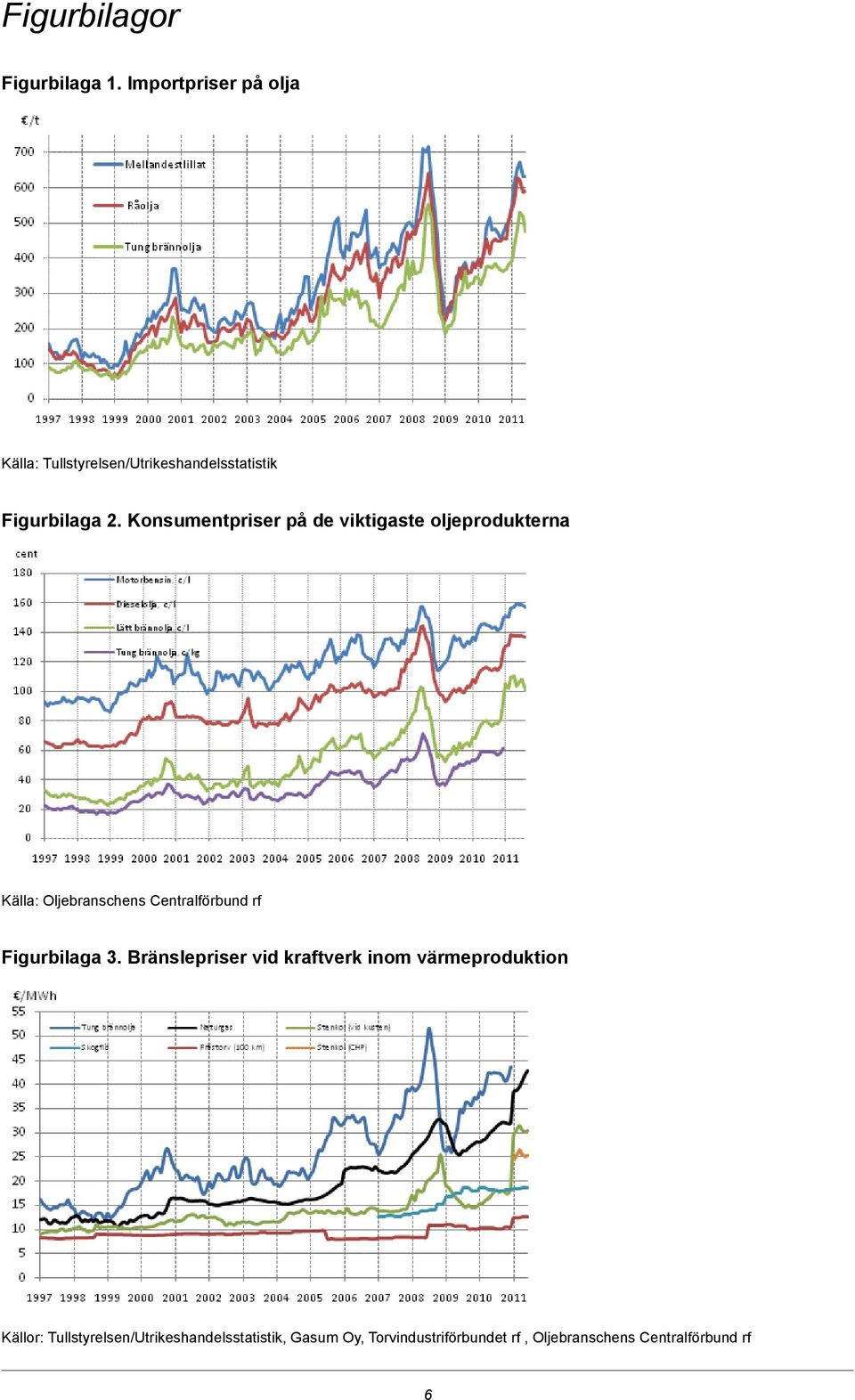 Konsumentpriser på de viktigaste oljeprodukterna Källa: Oljebranschens Centralförbund rf