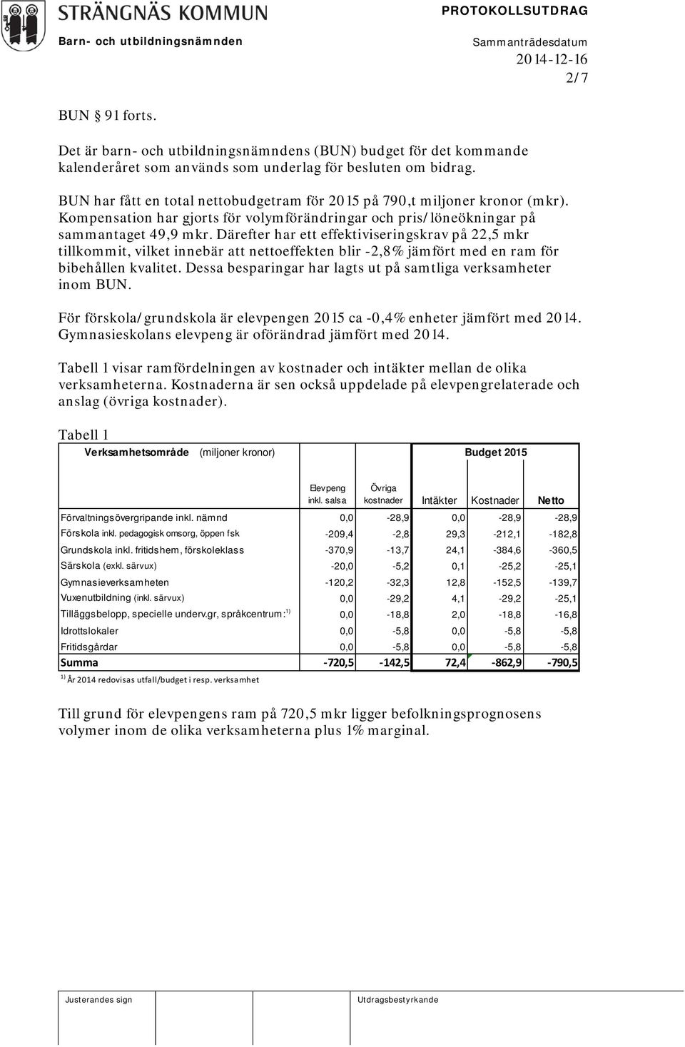 Därefter har ett effektiviseringskrav på 22,5 mkr tillkommit, vilket innebär att nettoeffekten blir -2,8% jämfört med en ram för bibehållen kvalitet.