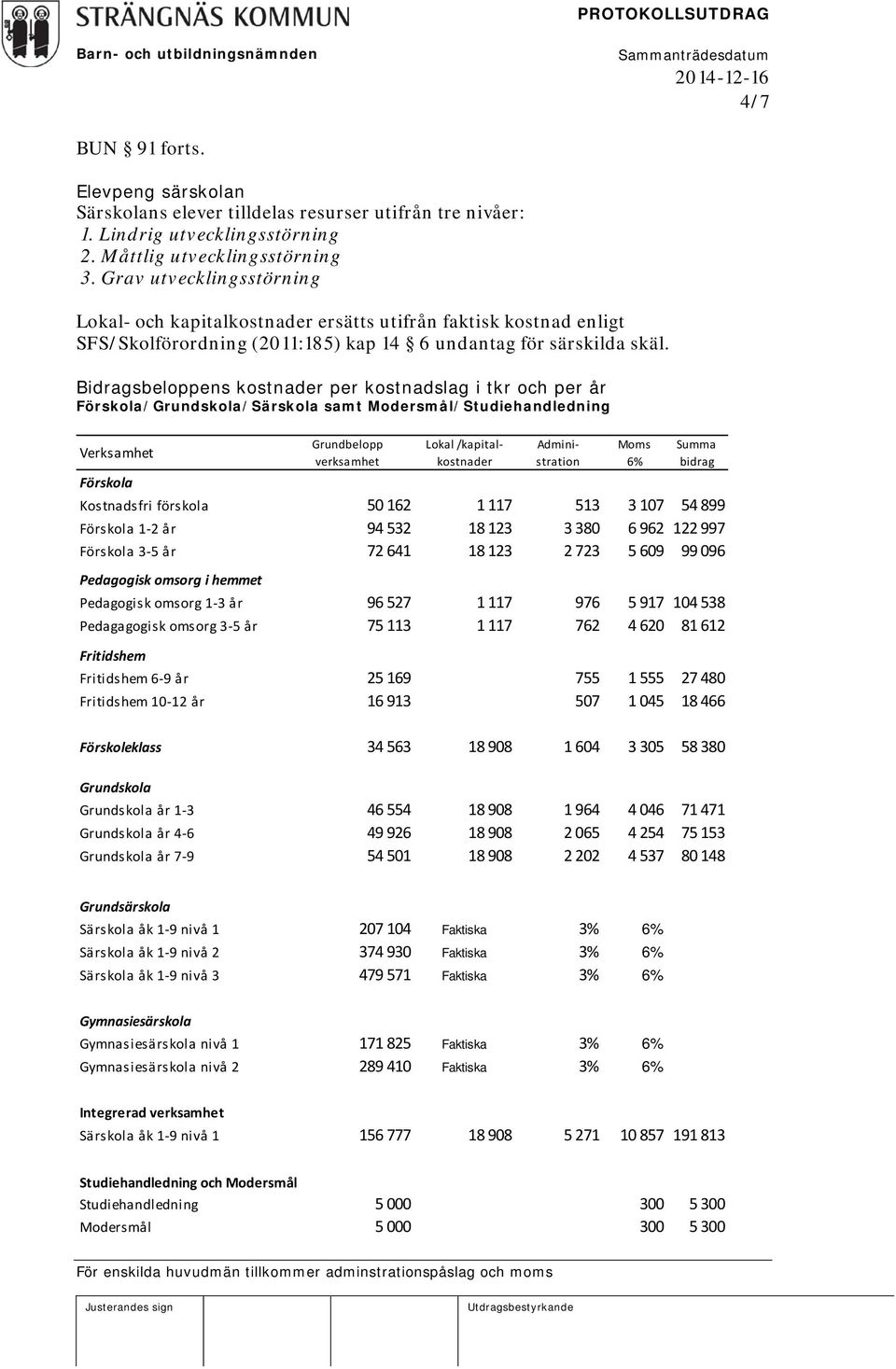 Bidragsbeloppens kostnader per kostnadslag i tkr och per år Förskola/Grundskola/Särskola samt Modersmål/Studiehandledning Verksamhet Grundbelopp verksamhet Lokal /kapitalkostnader Administration Moms