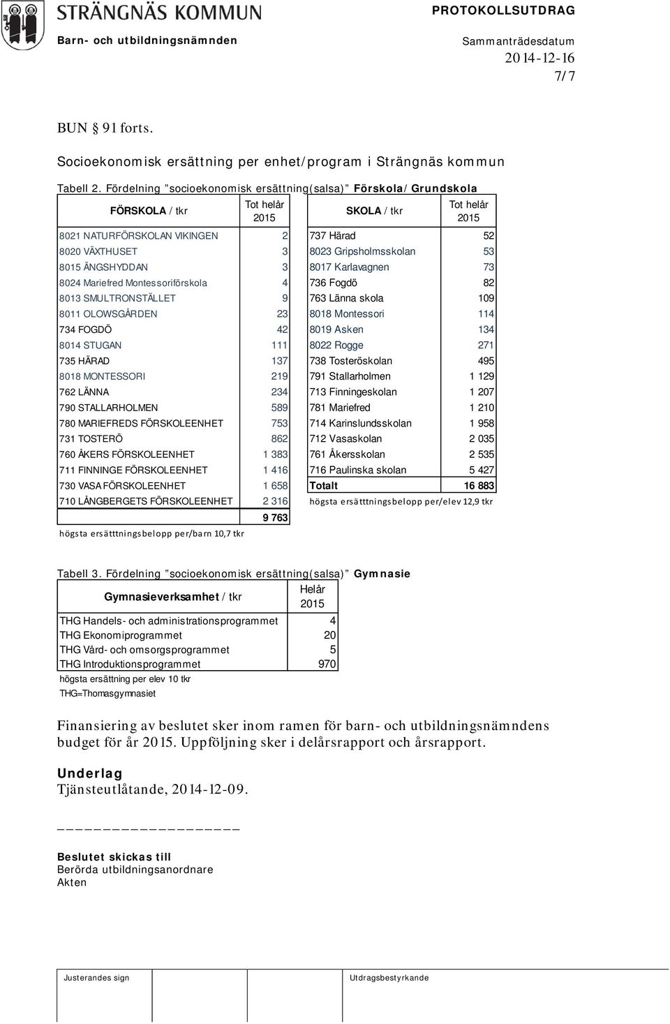 Gripsholmsskolan 53 8015 ÄNGSHYDDAN 3 8017 Karlavagnen 73 8024 Mariefred Montessoriförskola 4 736 Fogdö 82 8013 SMULTRONSTÄLLET 9 763 Länna skola 109 8011 OLOWSGÅRDEN 23 8018 Montessori 114 734 FOGDÖ