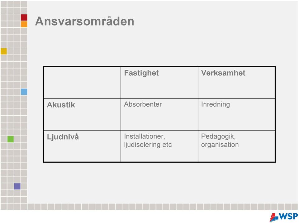 Inredning Ljudnivå