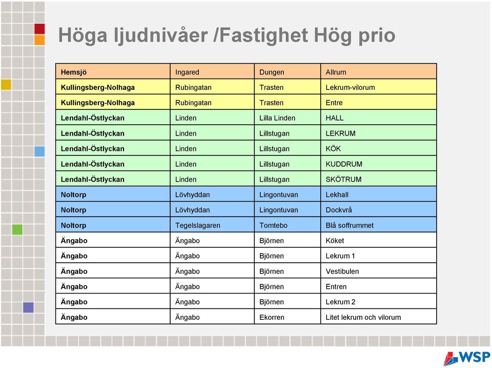 Lillstugan SKÖTRUM Noltorp Lövhyddan Lingontuvan Lekhall Noltorp Lövhyddan Lingontuvan Dockvrå Noltorp Tegelslagaren