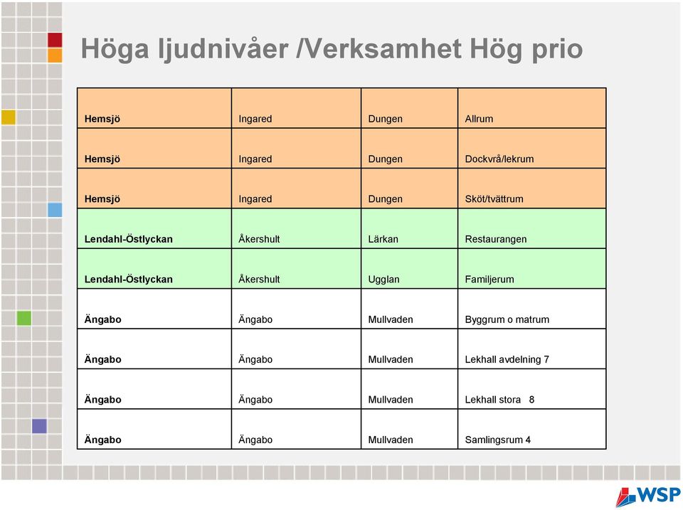 Restaurangen Åkershult Ugglan Familjerum Mullvaden Byggrum o