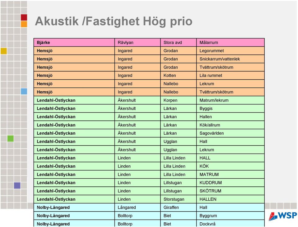 Kök/allrum Lärkan Åkershult Hallen Lärkan Åkershult Byggis Lärkan Åkershult Matrum/lekrum Korpen Åkershult Tvättrum/skötrum Nallebo