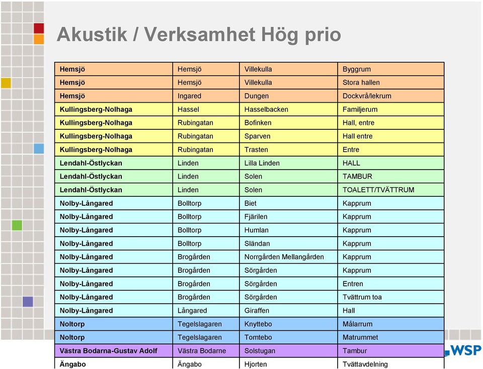 Fjärilen Kapprum Bolltorp Humlan Kapprum Bolltorp Sländan Kapprum Brogården Norrgården Mellangården Kapprum Brogården Sörgården Kapprum Brogården Sörgården Entren Brogården Sörgården