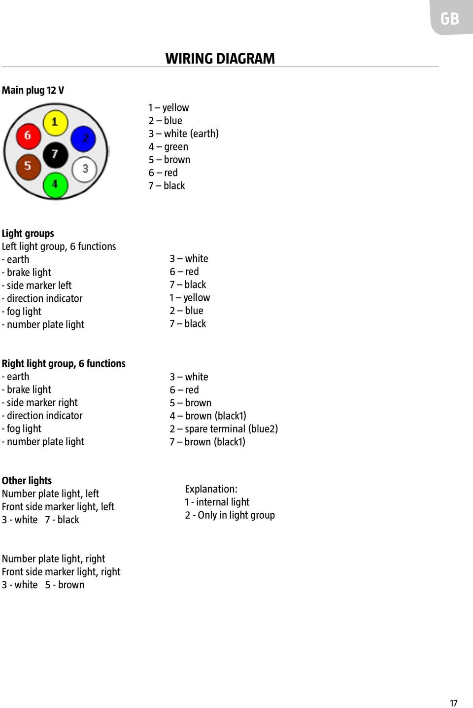 right - direction indicator - fog light - number plate light 3 white 6 red 5 brown 4 brown (black1) 2 spare terminal (blue2) 7 brown (black1) Other lights Number plate light,