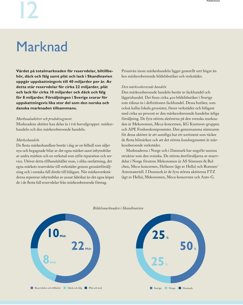 Försäljningen i Sverige svarar för uppskattningsvis lika stor del som den norska och danska marknaden tillsammans.