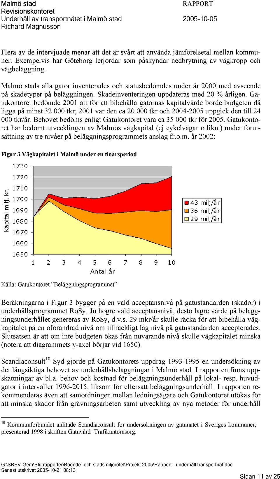 Gatukontoret bedömde 2001 att för att bibehålla gatornas kapitalvärde borde budgeten då ligga på minst 32 000 tkr; 2001 var den ca 20 000 tkr och 2004-2005 uppgick den till 24 000 tkr/år.