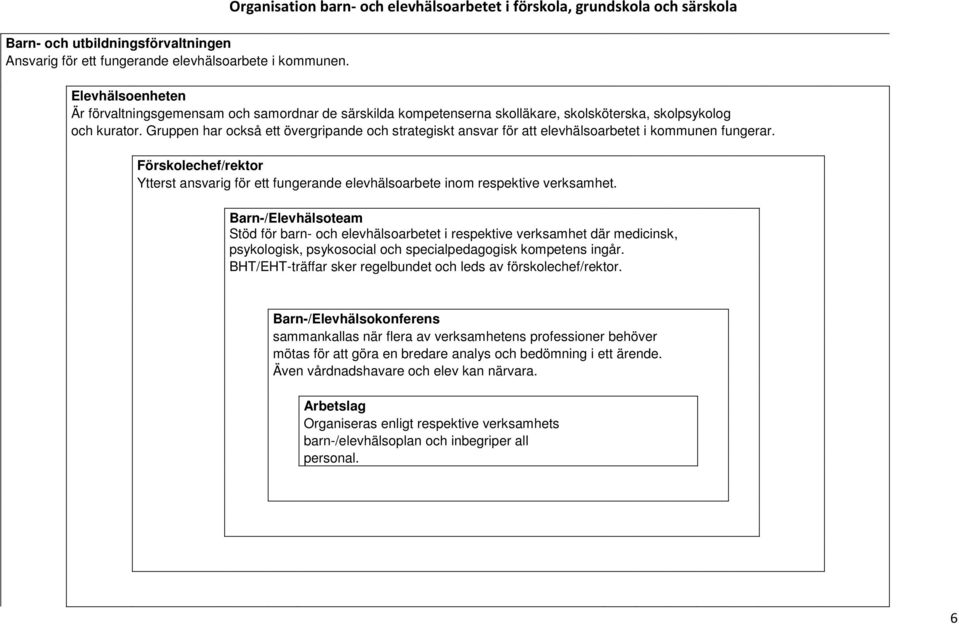 och kurator. Gruppen har också ett övergripande och strategiskt ansvar för att elevhälsoarbetet i kommunen fungerar.