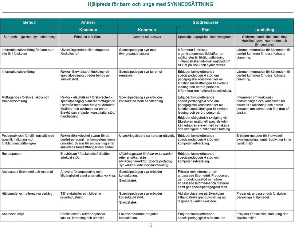 Informerar i intresseorganisationernas tidskrifter om möjligheter till föräldrautbildning. Tillhandahåller informationsblad om SPSM på BVC och syncentraler.