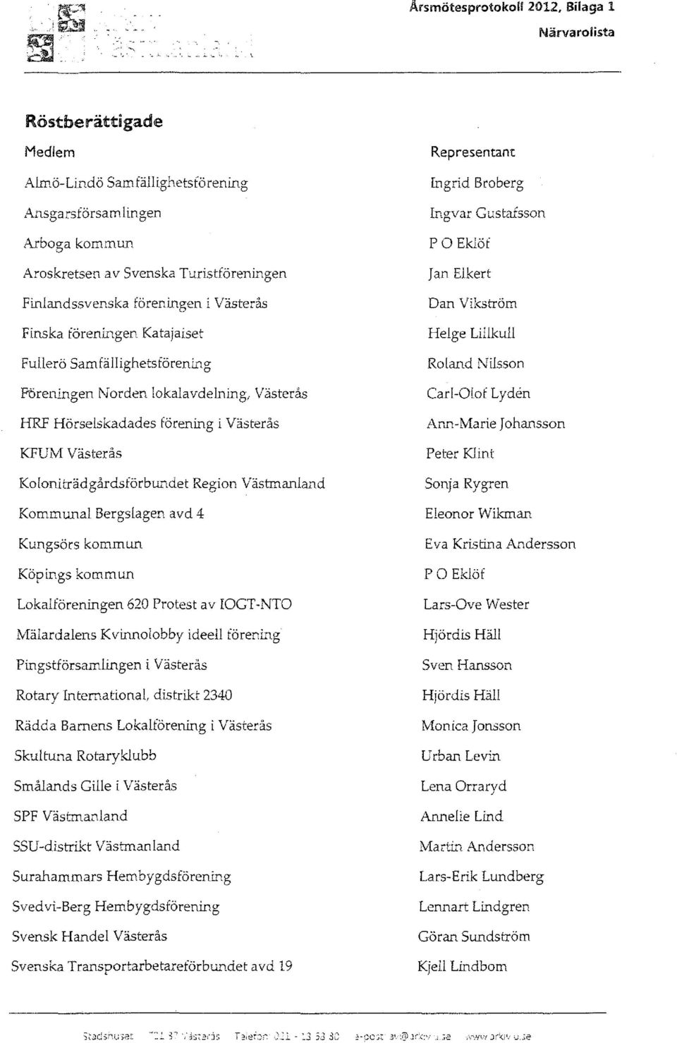 Västerås HRF Hörselskadades förening i Västerås KFUM Västerås Koloniträdgardsförbundet Region Västmanland Kommunal Bergslagen avd 4 Kungsörs kommun Köpings kommun Lokalföreningen 620 Protest av