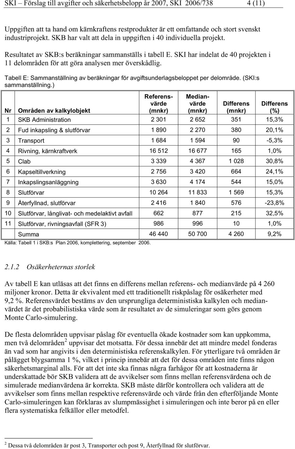 SKI har indelat de 40 projekten i 11 delområden för att göra analysen mer överskådlig. Tabell E: Sammanställning av beräkningar för avgiftsunderlagsbeloppet per delområde. (SKI:s sammanställning.