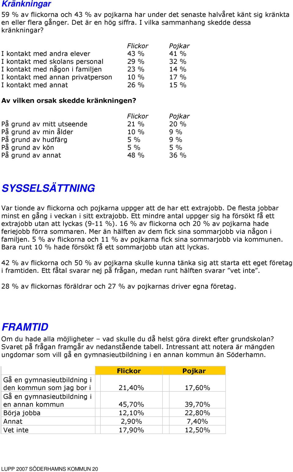 % 15 % Av vilken orsak skedde kränkningen?