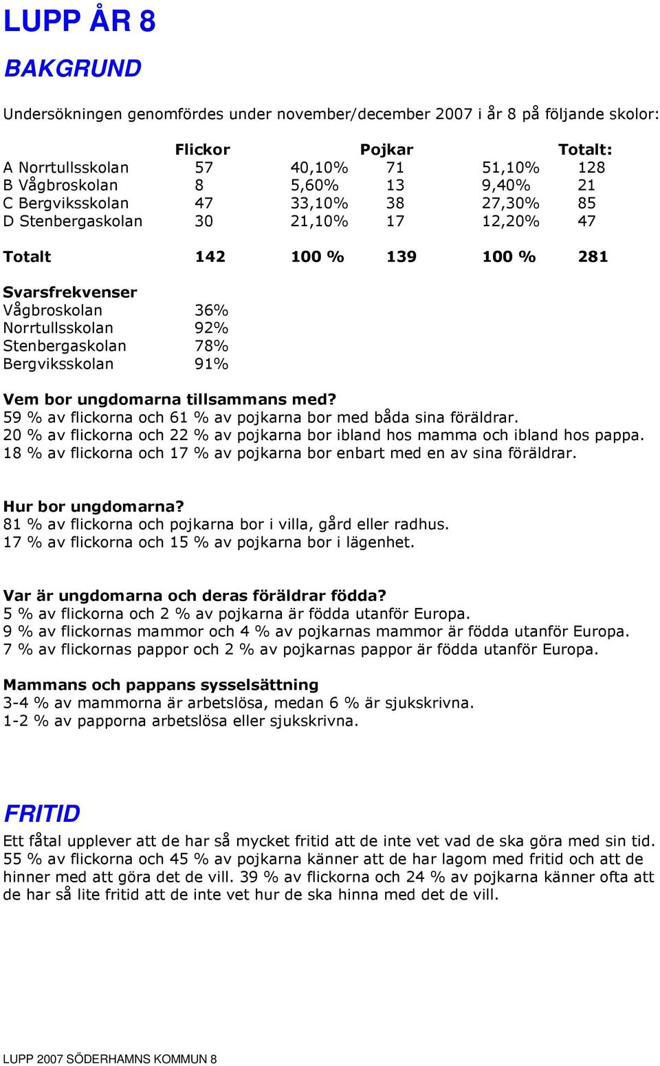 Bergviksskolan 91% Vem bor ungdomarna tillsammans med? 59 % av flickorna och 61 % av pojkarna bor med båda sina föräldrar.