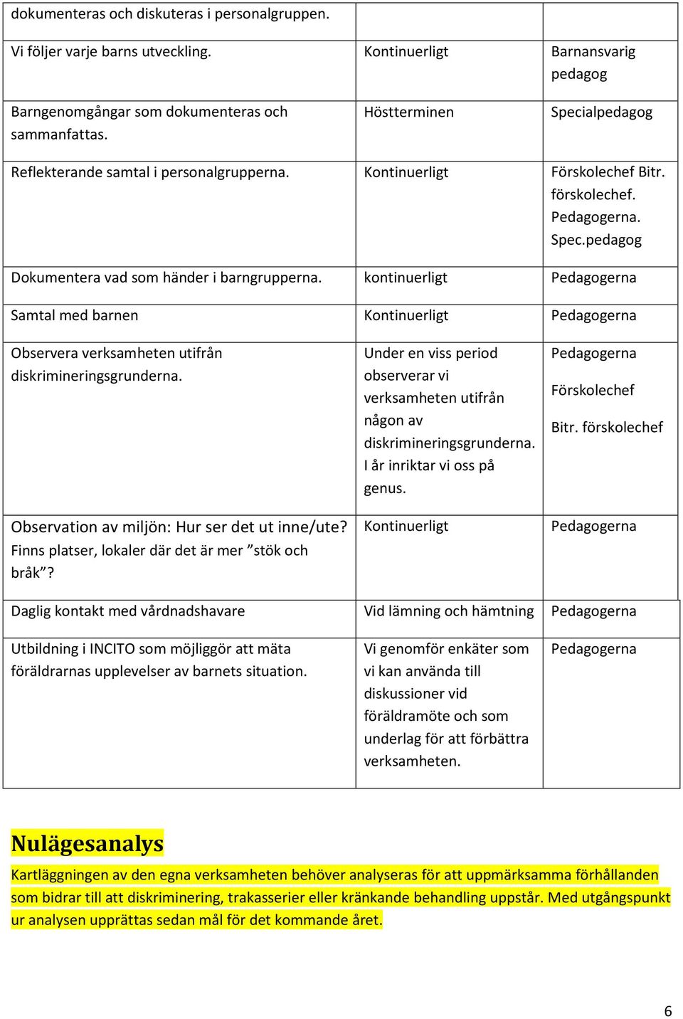 kontinuerligt Pedagogerna Samtal med barnen Kontinuerligt Pedagogerna Observera verksamheten utifrån diskrimineringsgrunderna. Observation av miljön: Hur ser det ut inne/ute?