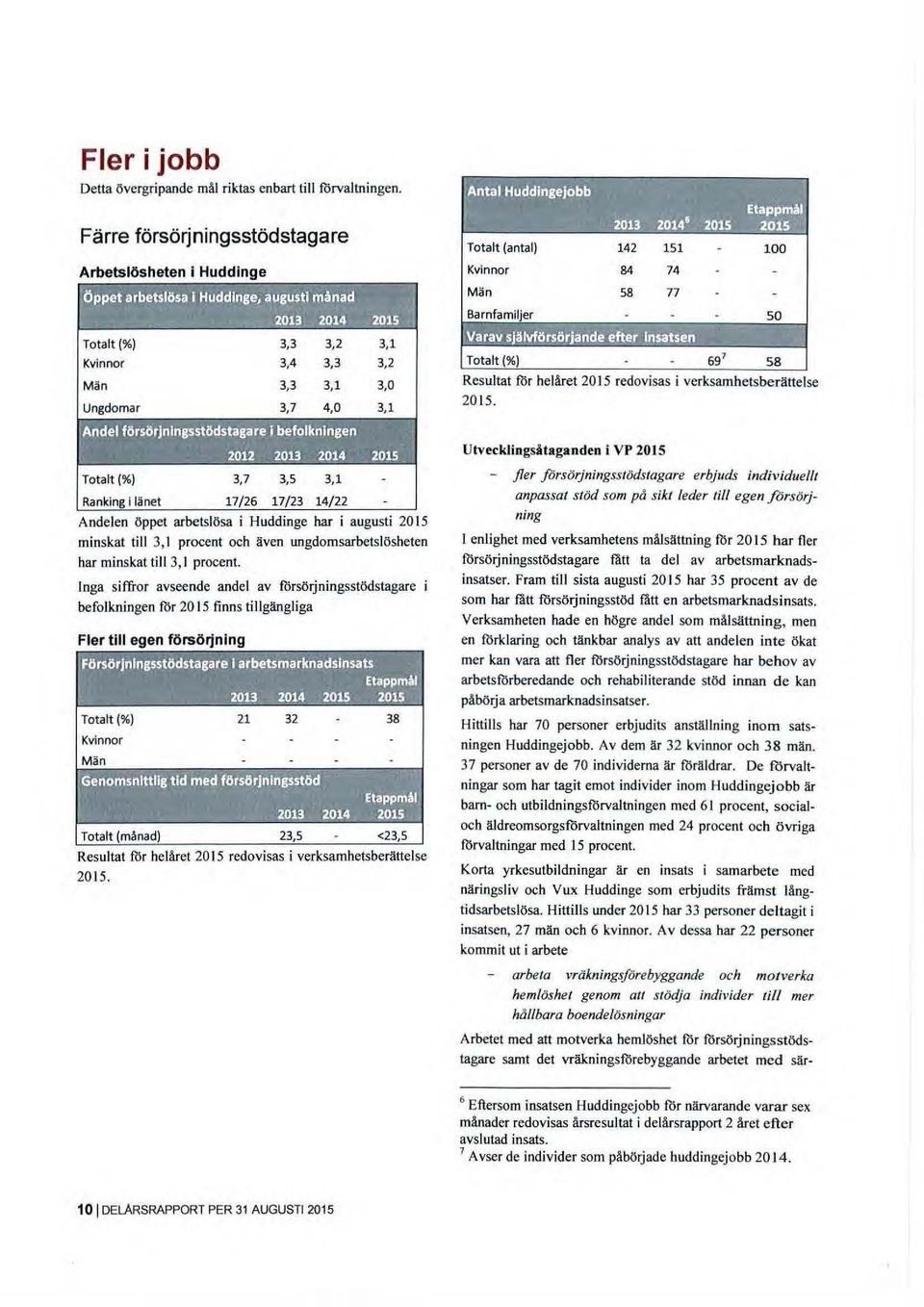 verksamhetsberättelse 20 15.