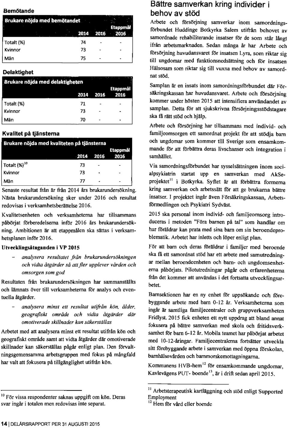 Nästa brukarundersökning sker under 2016 och resultat redovisas i verksamhetsberättelse 2016.