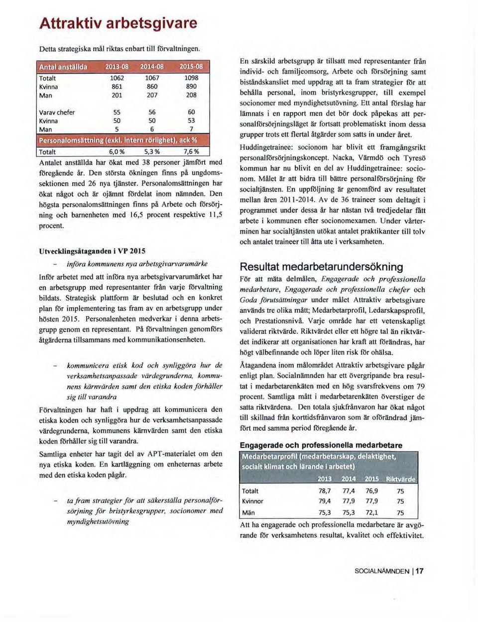 Den största ökningen finns på ungdomssektionen med 26 nya tjänster. Personalomsättningen har ökat något och är ojämnt fordelat inom nämnden.