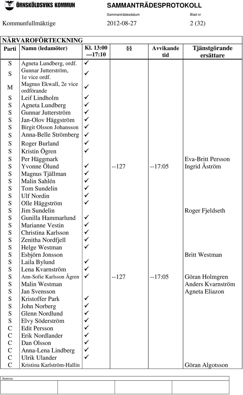 S Roger Burland S Kristin Ögren S Per Häggmark Eva-Britt Persson S Yvonne Ölund --127 --17:05 Ingrid Åström S Magnus Tjällman S Malin Sahlén S Tom Sundelin S Ulf Nordin S Olle Häggström S Jim