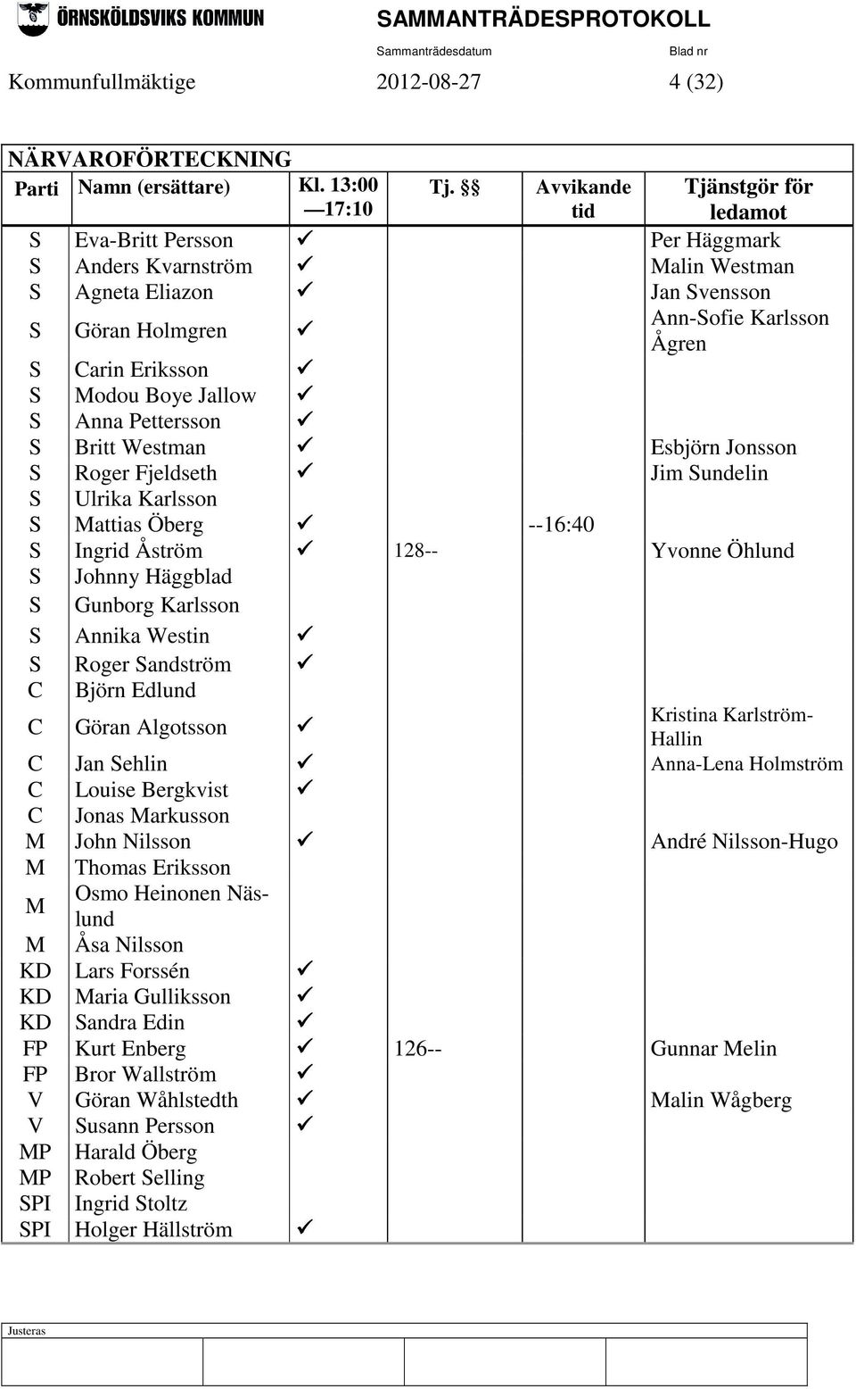 Boye Jallow S Anna Pettersson S Britt Westman Esbjörn Jonsson S Roger Fjeldseth Jim Sundelin S Ulrika Karlsson S Mattias Öberg --16:40 S Ingrid Åström 128-- Yvonne Öhlund S Johnny Häggblad S Gunborg